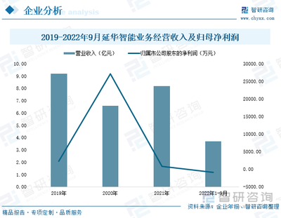 2023年中國智慧社區競爭格局及重點企業分析